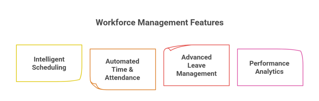 ID Logix core benefits