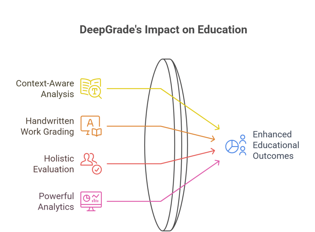 DeepGrade by AILogix
